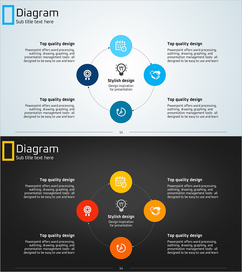 전구 아이콘 순환 다이어그램 – 사업 추진 및 운영 전략