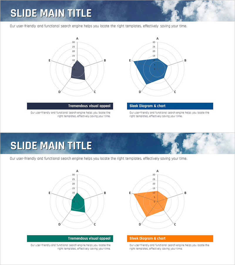 바다 등대 품질보증 계획 방사형 그래프