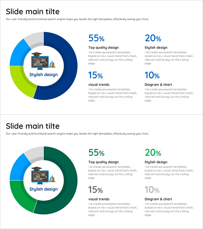 온라인 교육 도넛차트 - 시장 점유율 시각화