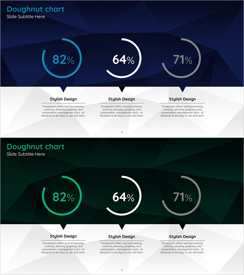북극 사업 예상투자 수익률 도넛차트