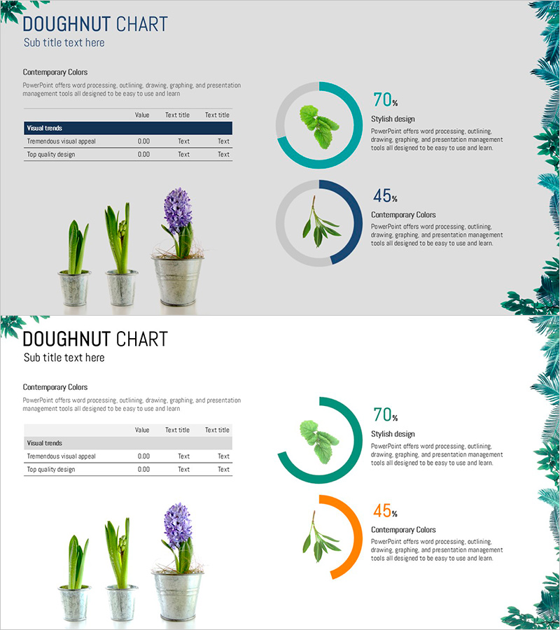 도넛차트로 시장 개요 시각화 - 사업 추진 전략