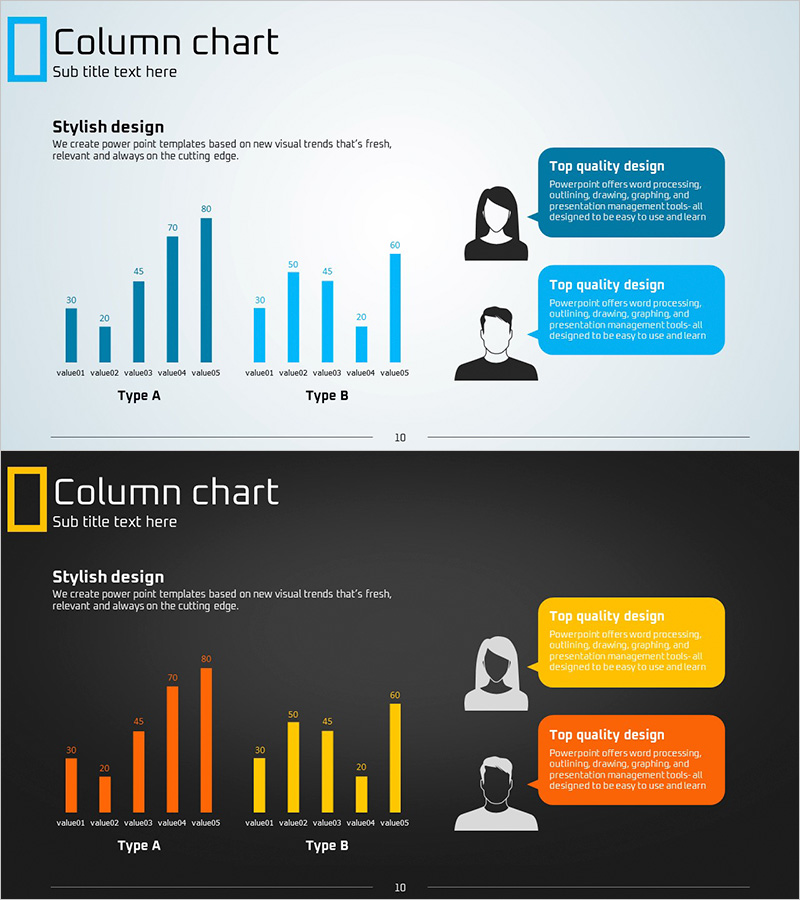 기둥형 차트 시각화 – 고객 분석 및 시장 조사