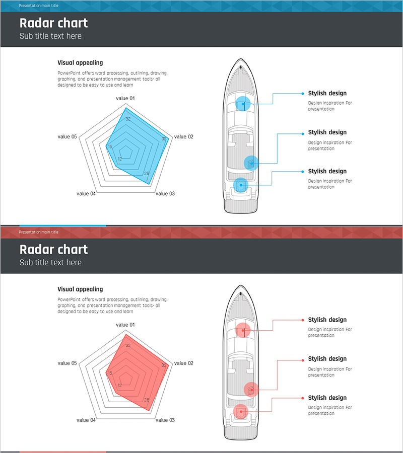 항해 여행 리스크 관리 레이더차트