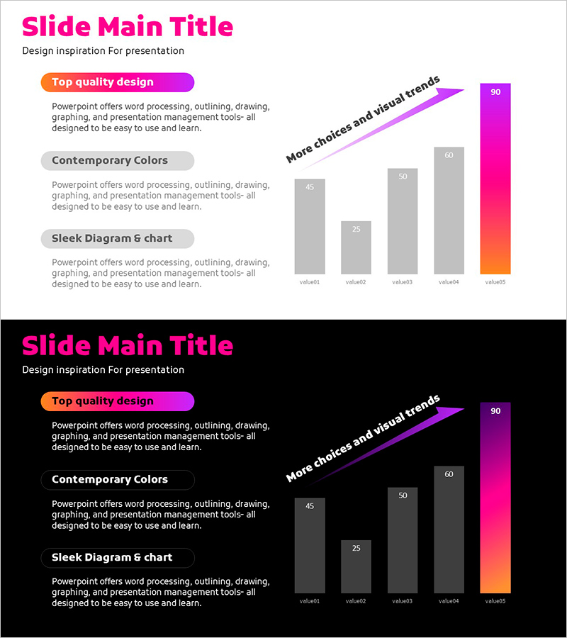 성장 전망 그래프 – 사업 추진 전략 도출