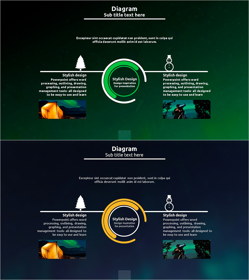 오로라 캠핑 사업 수행계획 – 다이어그램 포함