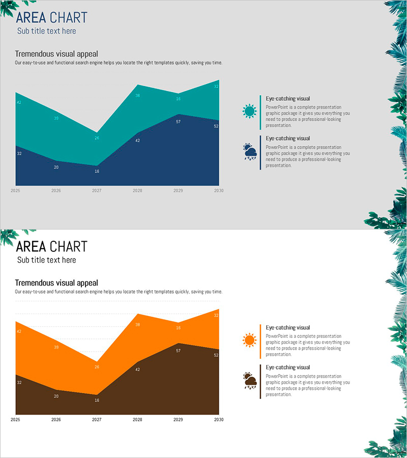 날씨 영역형 차트 – 시장 동향 분석