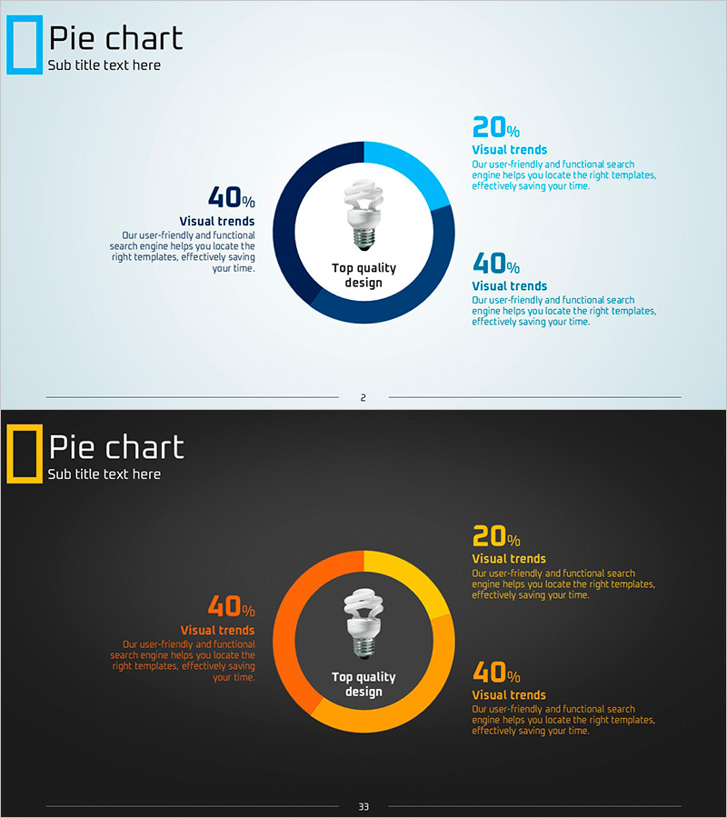 친환경 도넛차트 분석 – 시장현황 전달