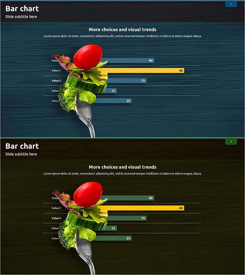 채소 섭취량 조사를 위한 가로막대 차트