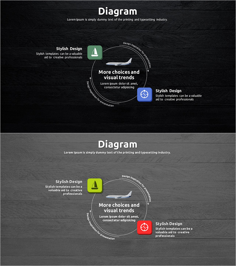여행 가이드 사업 리스크 관리 순환 다이어그램