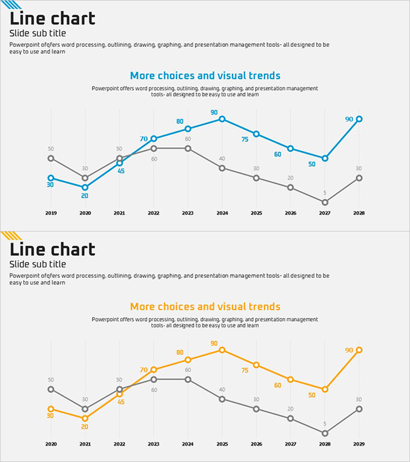 라인차트로 보는 시장 현황 – 시장 분석의 필수템