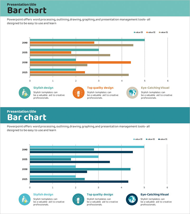 탄소중립 경쟁우위 가로형 차트
