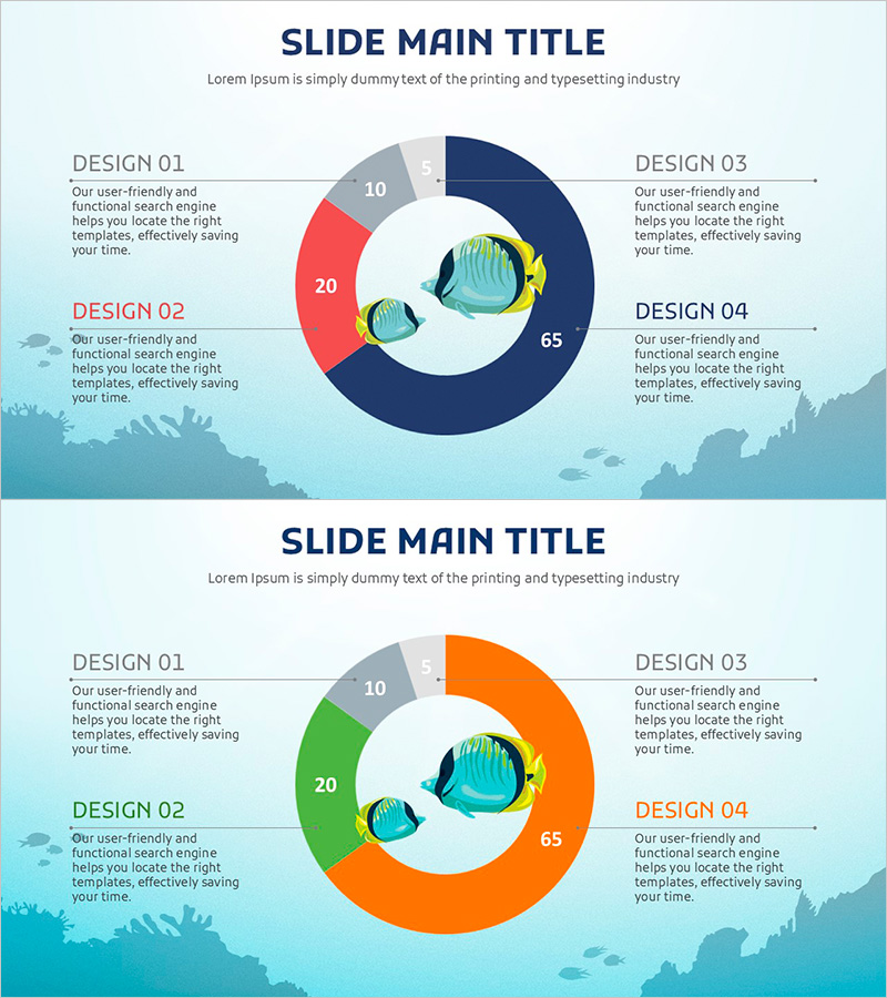 도넛형 그래프로 어류 시장 점유율 시각화 – 해양의 생명력