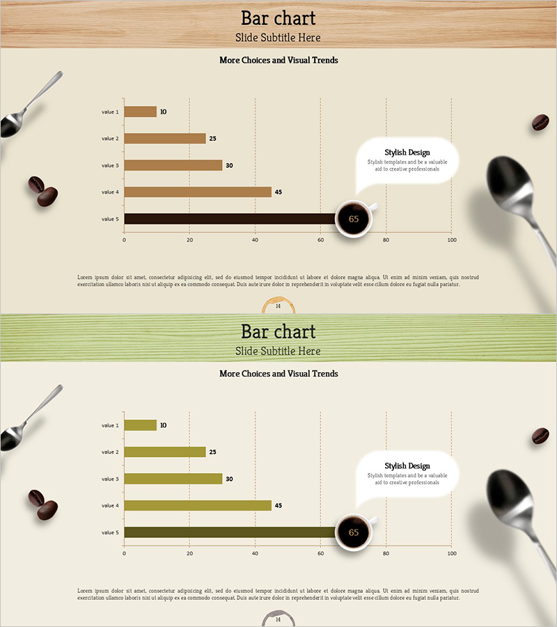 커피 매출 추세를 보여주는 가로막대 그래프 - 메시지를 통한 인사이트