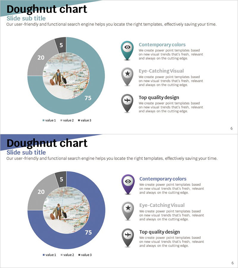 여행 어플 시장 점유율 및 고객평가 도넛차트