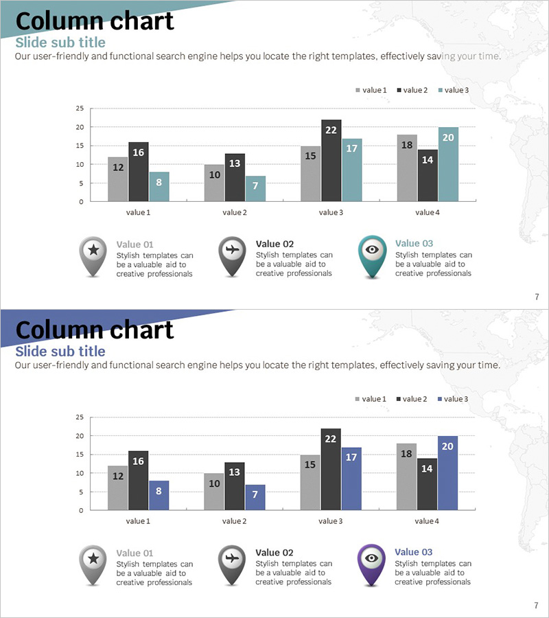 여행 어플 경쟁사 분석 세로막대차트