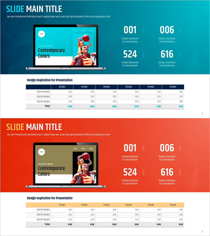 외부 활동에 대한 차트분석 – 성과와 전략