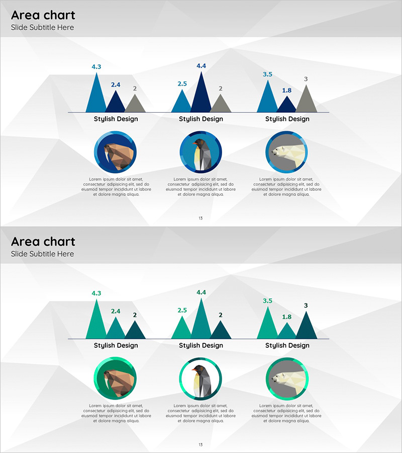 북극 사업 경쟁사 분석 피라미드 차트