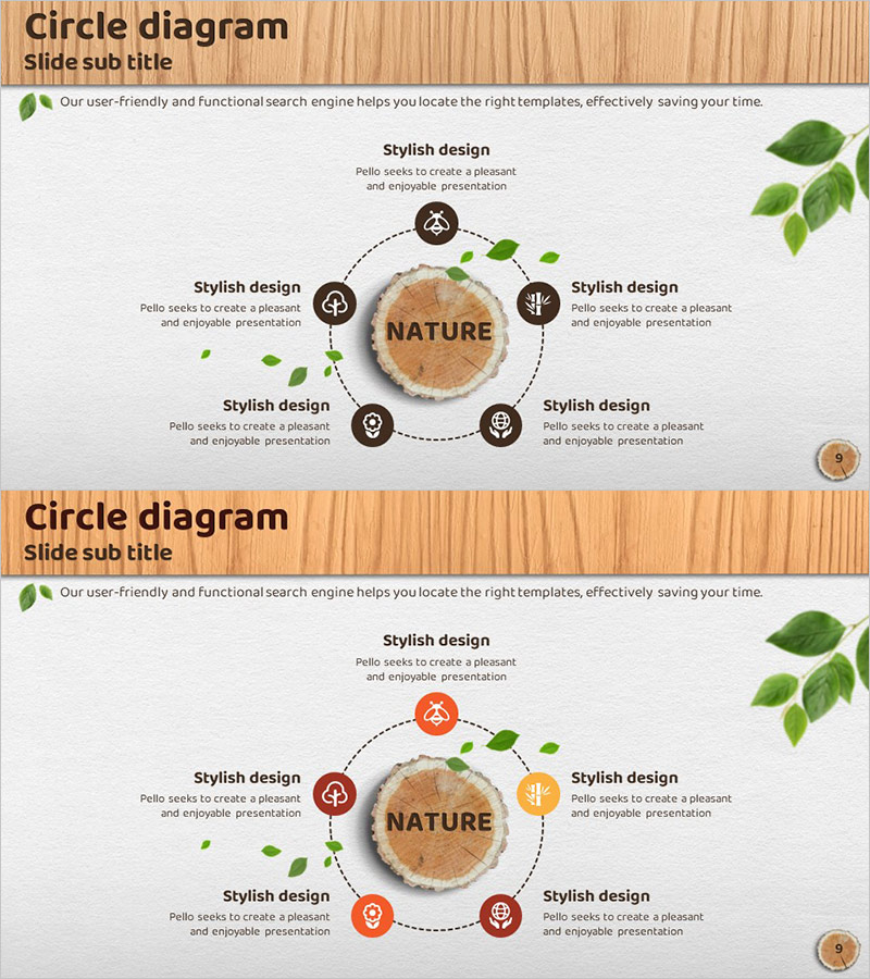 친환경 사업전략 5가지 다이어그램