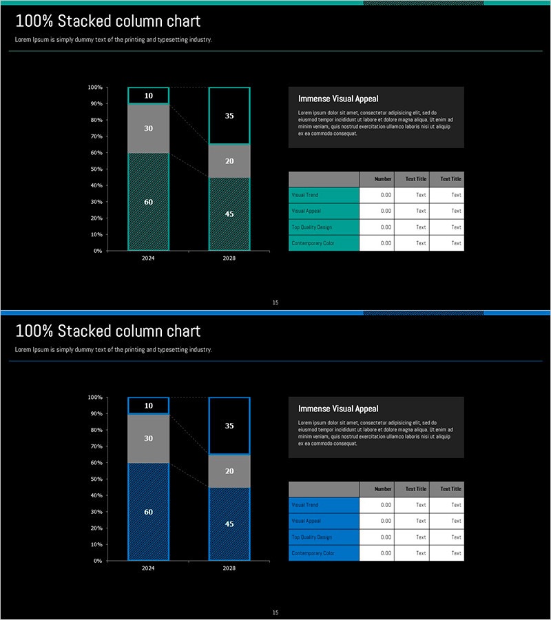 향후 전망 그래프 분석