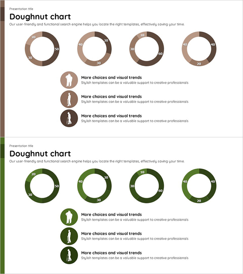 도넛차트에 대한 3가지 메시지 – 데이터 시각화 활용