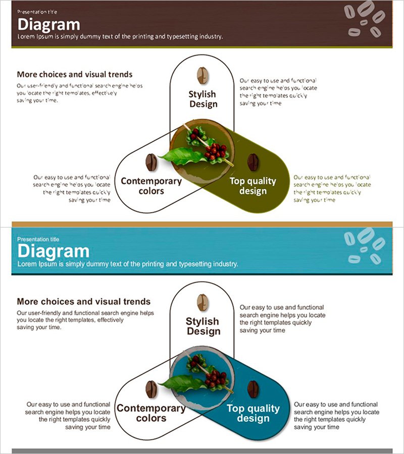 커피콩 중첩 다이어그램 – 사업 전략 및 서비스 구성