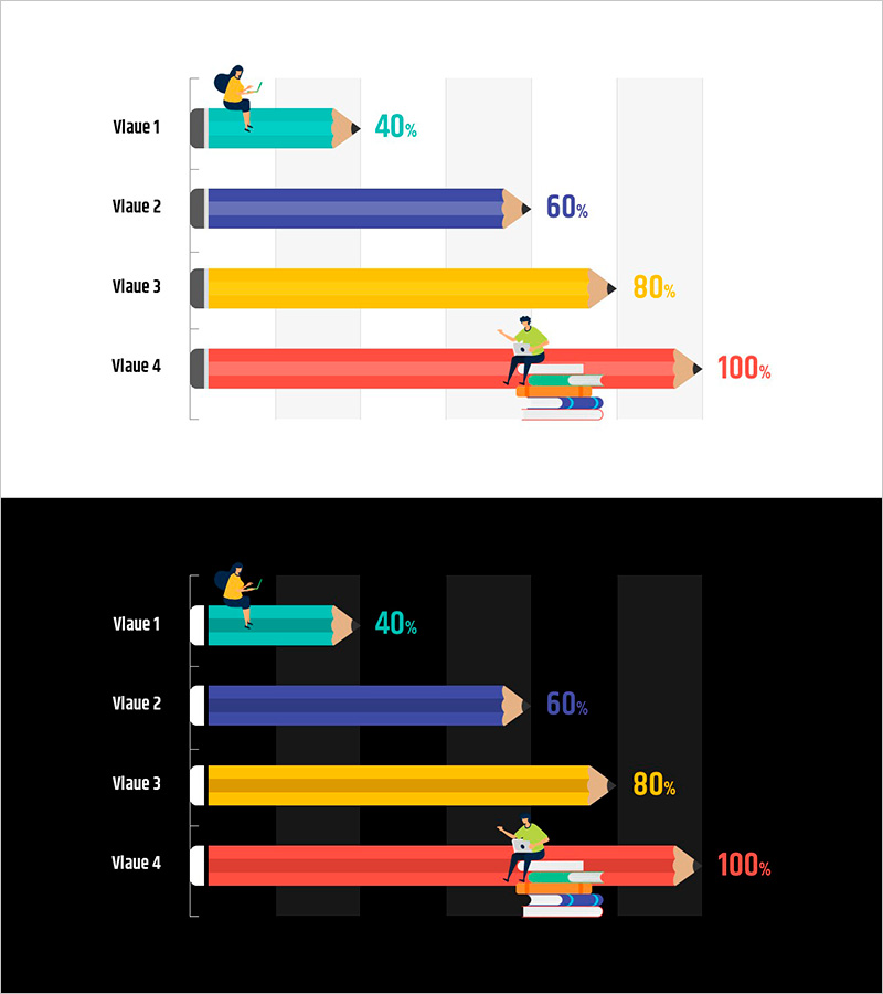 연필 가로차트 경쟁우위 - 시장 현황을 시각화