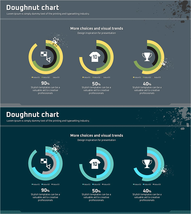 경기 항목별 도넛 차트 – 시장 점유율 분석