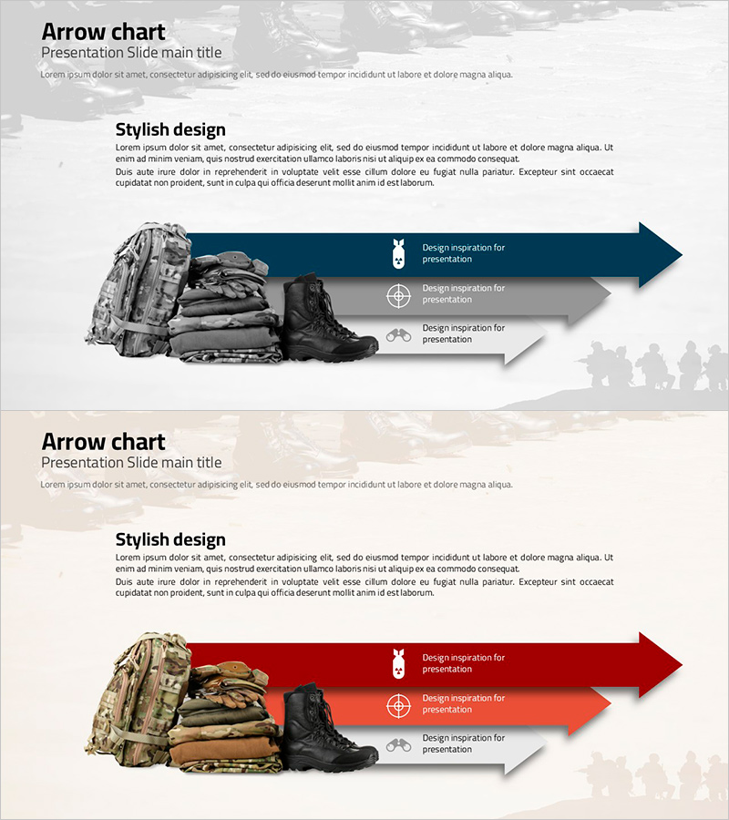 군사용품과 흐름 다이어그램 – 사업 추진 전략