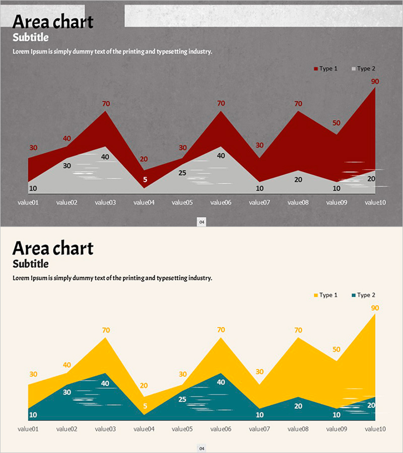 Dynamic Area Charts - Comparison and Analysis