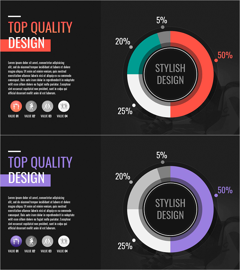 경쟁과 협력을 시각화한 도넛 차트
