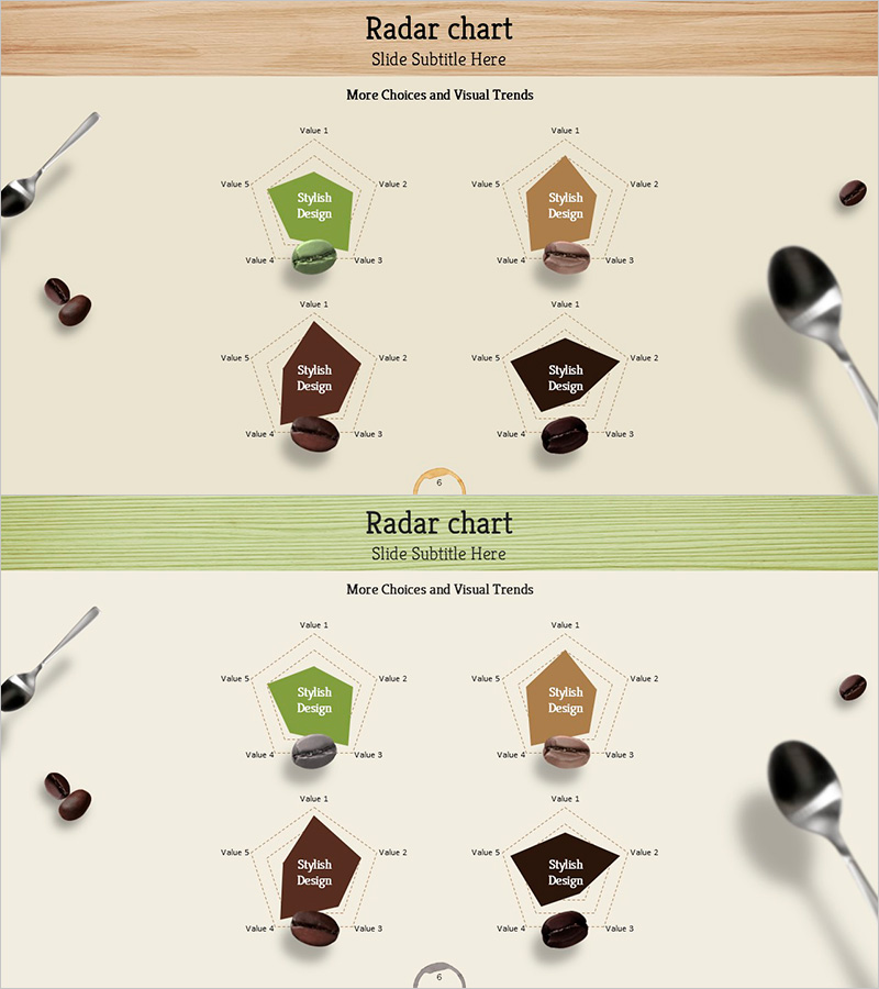 4개의 방사형 그래프로 제품 특성 강조