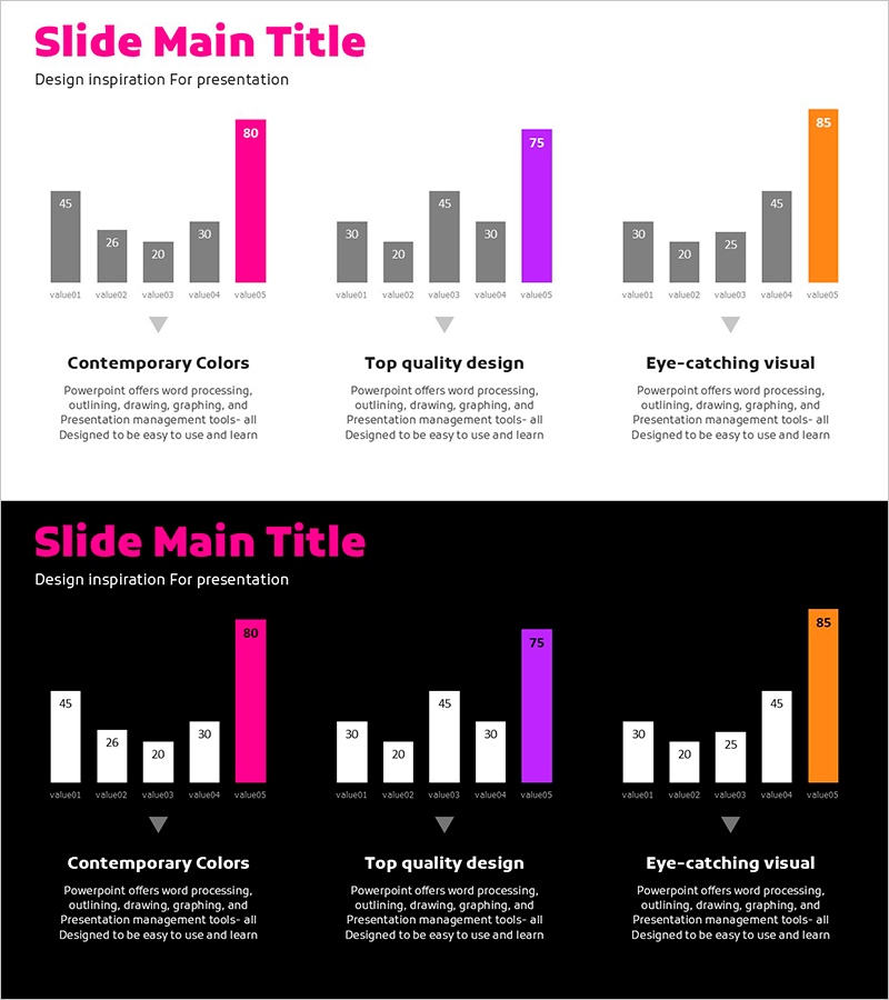 3개의 세로막대 그래프로 성과 시각화 – 시장 분석과 경쟁사 분석