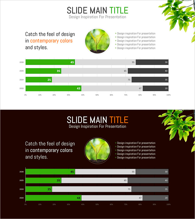 식물 재배 인식 그래프 – 시장 현황을 시각화한 가로막대