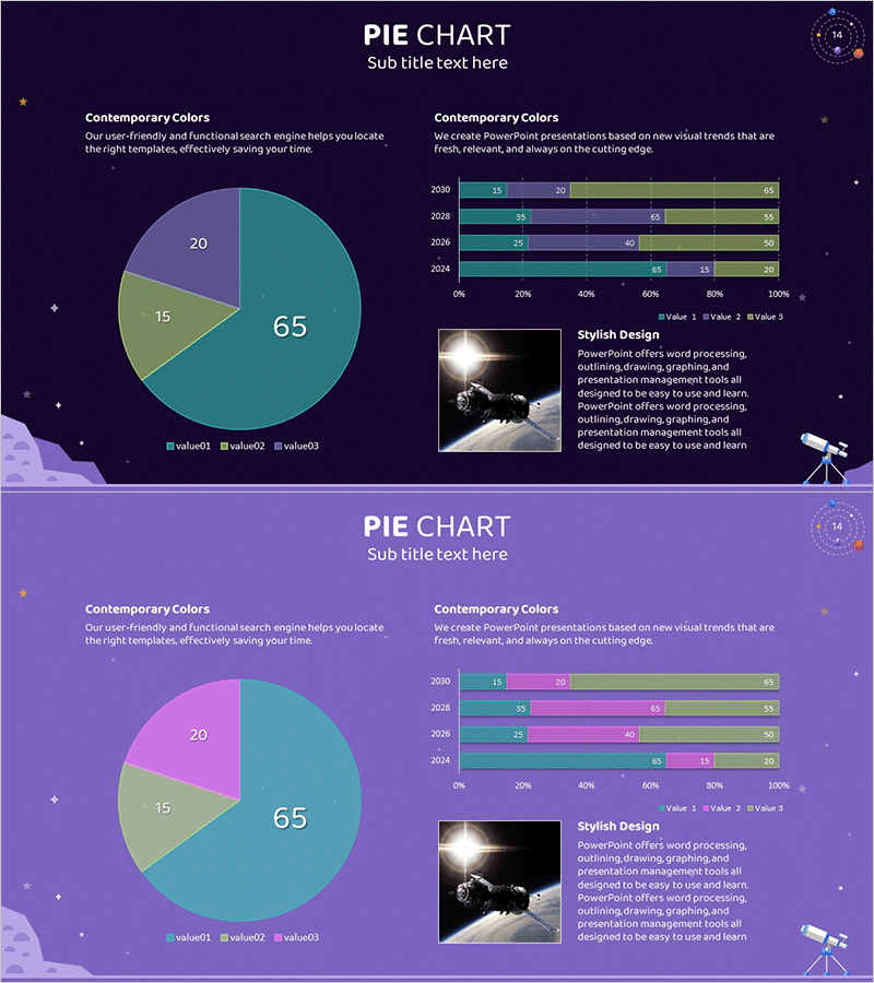 천문학 분석 파이형 및 막대 그래프 – 데이터 시각화를 통한 시장 분석