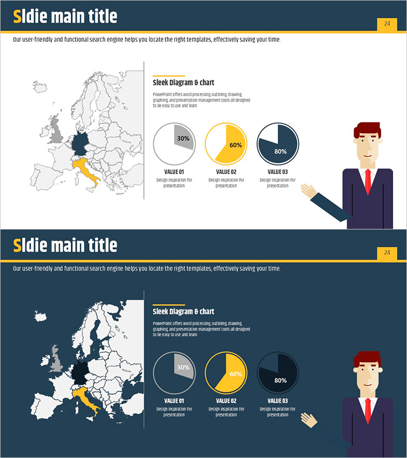 상세 지역 분석 차트 – 시장 점유율 시각화
