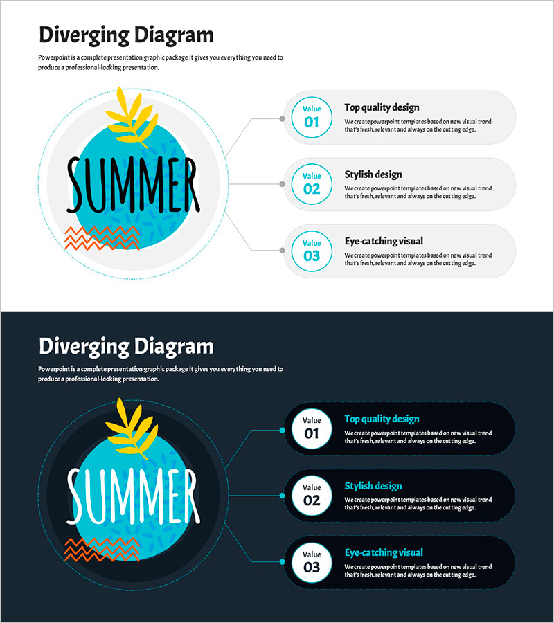 여름 확산 다이어그램 – 혁신적 사업 추진 전략