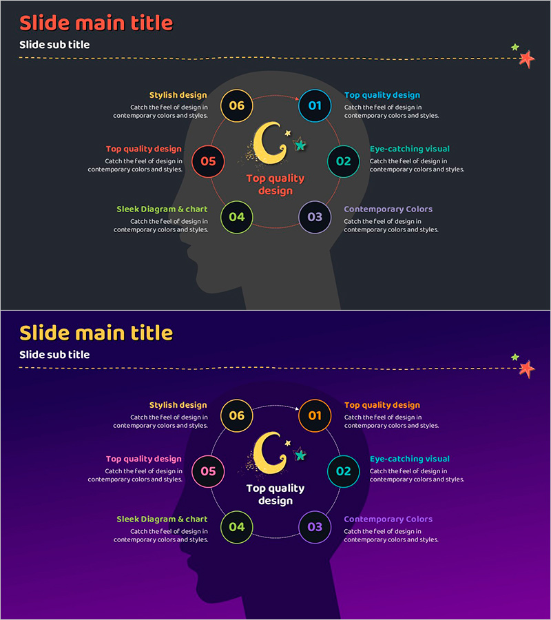 수면 효과 다이어그램 – 중심이 있는 데이터 시각화