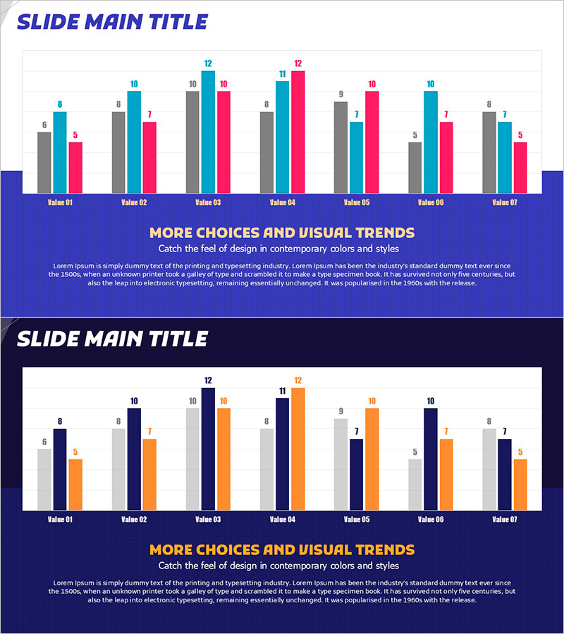 후보가치를 시각화한 세로 막대그래프 – 트렌드와 선택