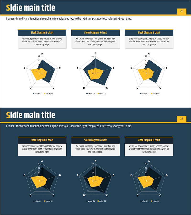 3개의 방사형 차트와 분석 – 경쟁사 및 시장 동향