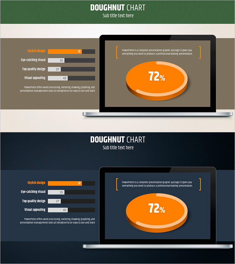 목업과 투표율 분석 차트 – 시각적 데이터로 분석하다