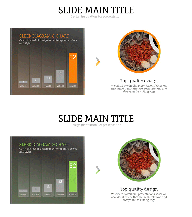 동양 약재 분석 그래프 – 시장 동향 시각화
