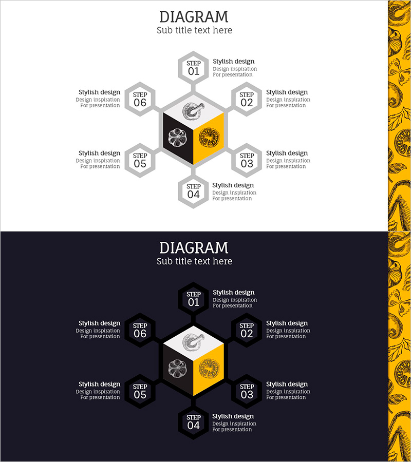 식재료 생산 전략을 시각화한 다이어그램 슬라이드