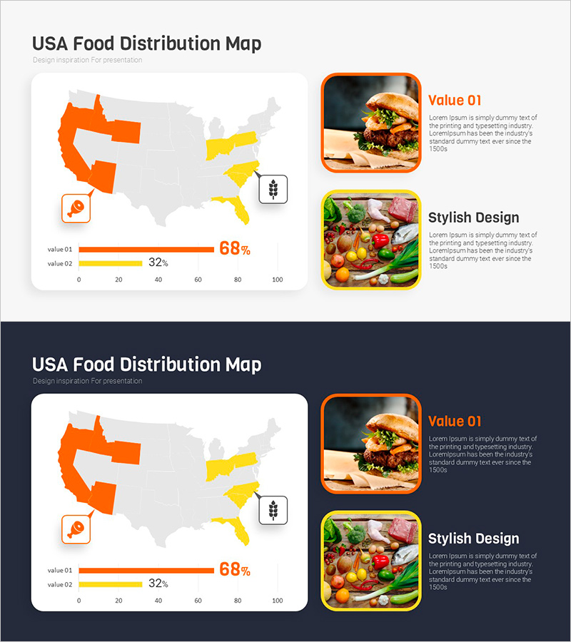 지역별 육류와 야채 소비량 – 시장 현황 분석
