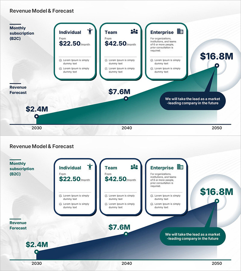 수익 모델 및 매출 그래프 – 비즈니스 성공의 예측