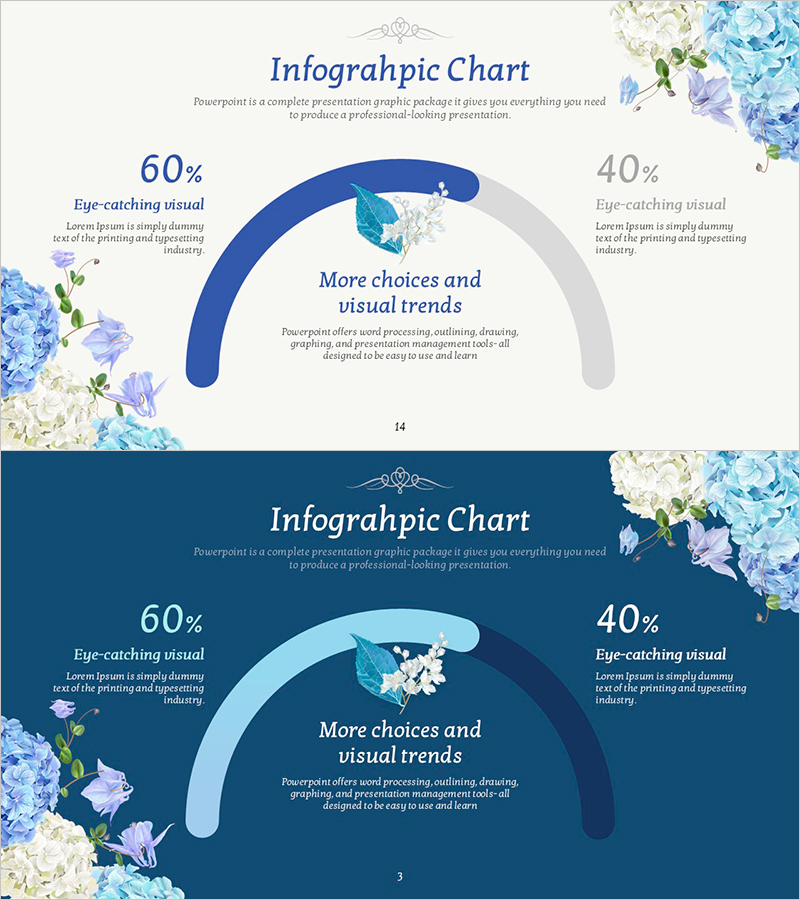 플라워 블룸 차트 – 시장 현황 및 경쟁 우위