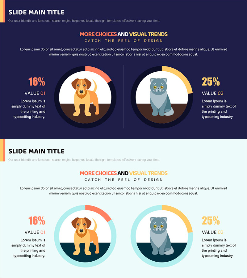 분양 비율별 도넛차트 – 시장 점유율 분석