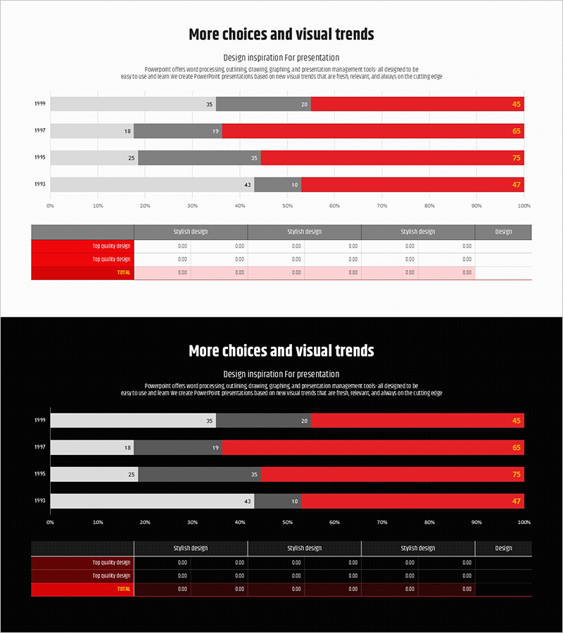 빨간색 비율 가로 막대 그래프 – 시장 분석 및 경향