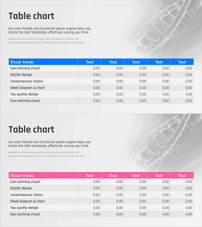 DNA 테마로 재무 성과를 시각화한 테이블 슬라이드