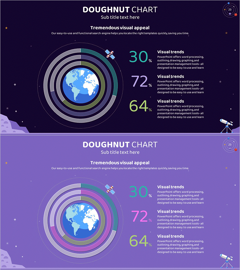 지구 분석 도넛형 원 그래프 – 시장 경쟁력 강화