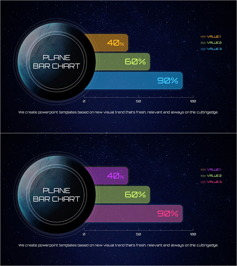 가로 막대그래프로 성과를 시각화한 슬라이드 – 신뢰와 혁신